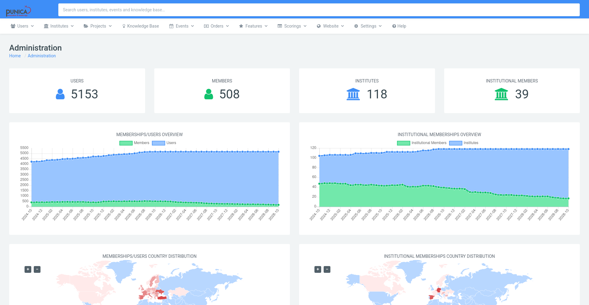 Punica administration dashboard showing members, institutes, activity charts and geographic distribution